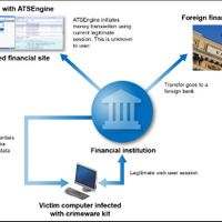 被害者の預金の不正送金プロセスを効率化するツールを分析（アカマイ） 画像
