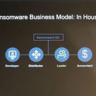 4つのビジネスモデル：InHouse。従来からの組織的犯罪
