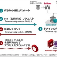 Soliton DNS Guardの仕組み