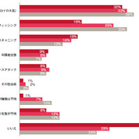 日本企業のセキュリティ対策は着実に向上（PwC Japanグループ） 画像