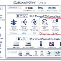 「BizXaaS Office」にCrowdStrikeなど3サービスを追加、完成形に（NTTデータ） 画像