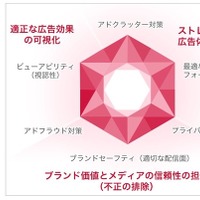 Yahoo! JAPANに却下された広告クリエイティブの共通点 画像