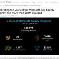 Microsoft バグ報奨金プログラム 10 周年 バグバウンティは安全性を高めているか？ 画像