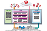 IPS製品の仮想アプライアンスを提供開始（マカフィー） 画像