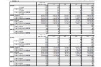平成25年の特殊詐欺状況を発表、全体的に前年より大幅増加(警察庁) 画像
