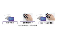 「ICカード＋生体情報」など3種の認証を可能に（ソリトン） 画像