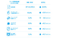 サッカーワールドカップに便乗した詐欺サイトを確認（BBソフトサービス） 画像
