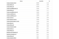 Windowsを狙った新たなマルチコンポーネントバックドアなど確認（Dr.WEB） 画像