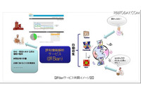 SNSなどの評判を解析する「評Ban」提供開始、炎上兆候を検知（NTT-IT） 画像