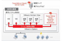 青森県立中央病院がVDI約400台のセキュリティ対策にDeep Securityを採用（トレンドマイクロ） 画像