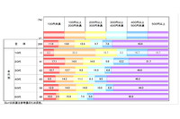 自分の位置情報を提供の意向がある人は65.4％に(総務省) 画像