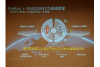 Mandiant社のインテリジェンスを加えたセキュリティプラットフォーム(ファイア・アイ) 画像