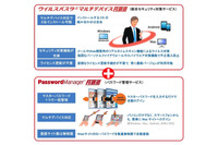 メガ・エッグ光ネットの対象サービスで「ウイルスバスター＋パスワードマネージャー」の提供を開始(エネルギア・コミュニケーションズ) 画像