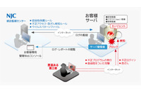 「Trend Micro Deep Security」をベースとしたセキュリティソリューション（NJC） 画像