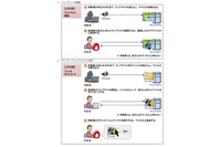 Web閲覧やファームウェア更新でのウイルス感染に注意喚起（IPA） 画像