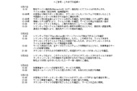 ダウンロードサイト内の一部ファイルが改ざん被害、PCがウイルス感染する可能性(バッファロー) 画像