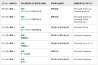 セキュリティ情報の事前通知、6月は「緊急」2件を含む7件を予定(日本マイクロソフト) 画像
