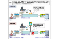 「OpenSSL」に新たな脆弱性、中間者攻撃により漏えいや改ざんの可能性（IPA） 画像