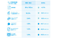 ジューンブライド需要を狙った詐欺サイトを複数確認（BBソフトサービス） 画像