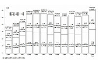 Windows Server 2003の更新にともなうサーバー入れ替え需要の発生より、14年度のPCサーバ出荷台数は前年度比11.6％増を予測(MM総研) 画像