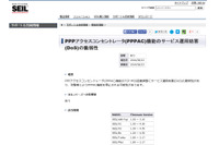 アクセスルータ「SEIL シリーズ」にDoSの脆弱性（JVN） 画像