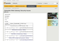 「Symantec Web Gateway」に複数の脆弱性（JVN） 画像