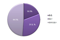 セキュリティ対策の課題が内部のリスクに移行していることが明らかに（チェック・ポイント） 画像