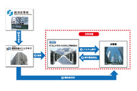 セコムのクラウドサービスが経産省の支援事業費補助金の対象に（セコム） 画像