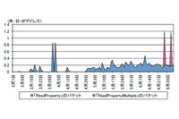 ビル管理システム「BACnet」に対する新たな手法の探索行為を検知(警察庁) 画像