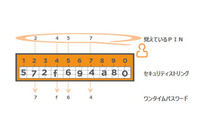 物理的なトークンを必要としない二要素認証ソリューションを拡販（アズジェント、Security Strings） 画像