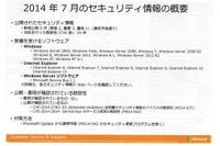 月例セキュリティ情報6件を公開、最大深刻度は「緊急」は2件(日本マイクロソフト) 画像
