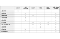 内部関係者の不正行為による情報漏えい対策を改めて呼びかけ（IPA） 画像