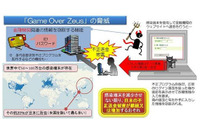 国際的なボットネットのテイクダウン作戦に協力、感染端末などの情報を提供（JPCERT/CC） 画像