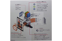 エンタープライズ向けのモバイル管理「EMM」を日本で展開（モバイルアイアン・ジャパン） 画像