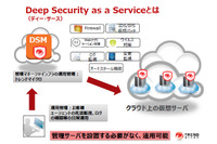 クラウド型セキュリティサービスにサーバ向け総合セキュリティを追加（トレンドマイクロ） 画像