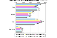 個人情報公開が最も多いのはFacebook（ネットエイジア、第一生命経済研究所） 画像