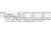 標的型メール対策には、日頃の情報収集と迅速な修正プログラムの適用が有効（IPA） 画像