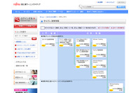 セキュリティ技術者育成ニーズの高まりを受けて協業（FFRI、富士通ラーニングメディア） 画像