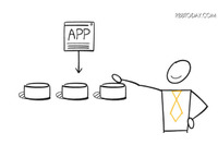 アマゾンが企業向けのデータバックアップサービスをスタート 画像