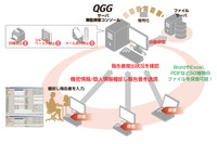 機密情報・個人情報保護ソリューションがマイナンバーに対応（クオリティソフト） 画像