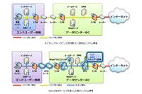 データセンター事業者向け監視ソリューションで地方自治体などを守る（ラック） 画像
