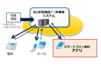 プッシュ通知機能によりメール・電話がつながりにくい状況でも通知の可能性が高まる(NTTコミュニケーションズ) 画像