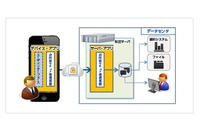 画像データを残さずスマートデバイスのカメラ機能を安全に業務活用(ジェーエムエーシステムズ) 画像
