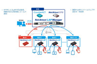 海外拠点も同郷に管理できる不正デバイス接続対策アプライアンスの新版（ソリトン） 画像