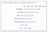 企業でのスマートフォン利用時のパスワードポリシー設定義務化、ポリシー設定なしが35.7％に(JSSEC) 画像