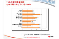 業界別セキュリティ対策状況、金融業界がトップ（トレンドマイクロ） 画像