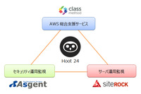 Trend Micro Deep Securityを活用しAWSに特化したMSSを提供開始(クラスメソッド、アズジェント) 画像