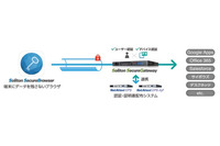 マルチデバイス対応セキュアブラウザの新版を発売、エントリーモデルも追加（ソリトン） 画像