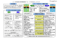 小中学生に防災教育補助教材「3.11を忘れない」を配布（東京都教育委員会） 画像