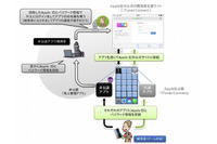非公認アプリにID情報を登録するリスクと被害を防止するための方法について解説(IPA) 画像